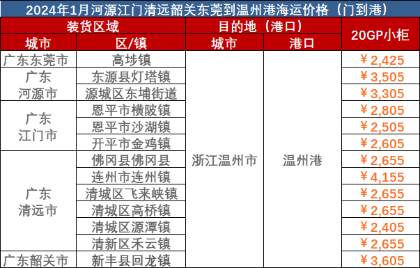 東莞、河源、江門、清遠到溫州海運報價