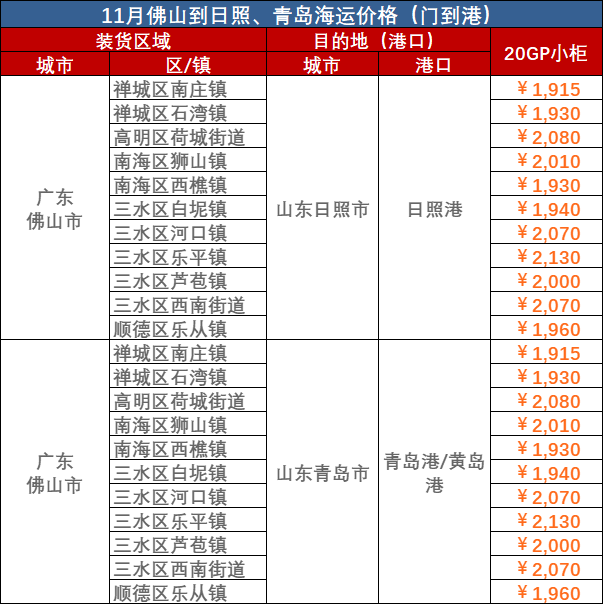 2023年11月佛山到青島、佛山到日照海運價格
